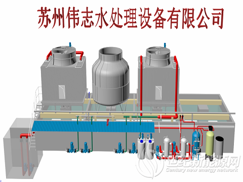 循環系統3
