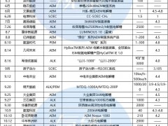 三類平分秋色，AEM異軍突起！盤點2024年電解槽新品下線