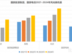 光伏項(xiàng)目,不再是國(guó)家能源集團(tuán)的“香餑餑”?