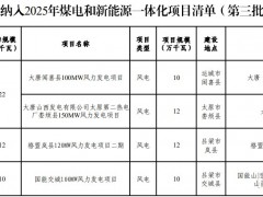 440MW!山西第三批煤電和新能源一體化項(xiàng)目公示