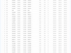 河南2026機(jī)制電價(jià)競價(jià)結(jié)果：風(fēng)電0.304元/度，光伏0.276元/度