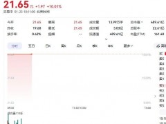 明陽智能漲停！