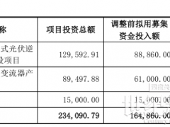 上能電氣調(diào)整募投項(xiàng)目募集資金投入金額