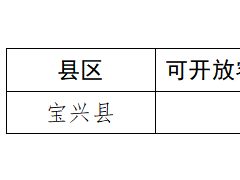 四川寶興縣2026年Q1分布式光伏電網(wǎng)可承載能力評估結(jié)果公布