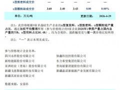 市場成交分化 本周多晶硅價格總體持穩